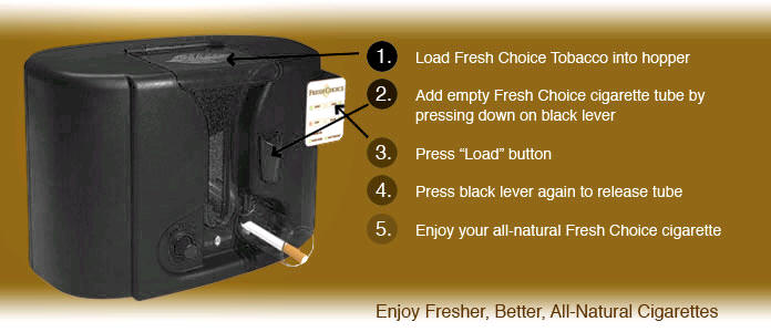 Fresh Choice elektrische Zigarettenstopfmaschine